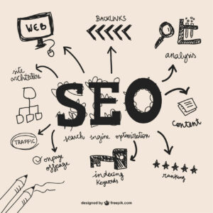 SEO (Search Engine Optimization)